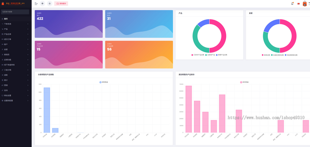 多语言跨境电商|外贸商城系统多语言商谷pro版本跨境电商一键铺货自动定时下单采集商品